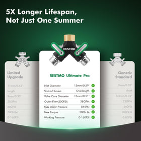 Restmo brass 360 inlet allows simple hand-tightening and quick removal
