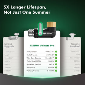 Restmo brass rotating inlet allows quick, tool-free setup and reliable seals