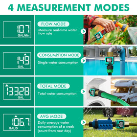 Restmo flow meter attached to garden hose enabling precise watering control.