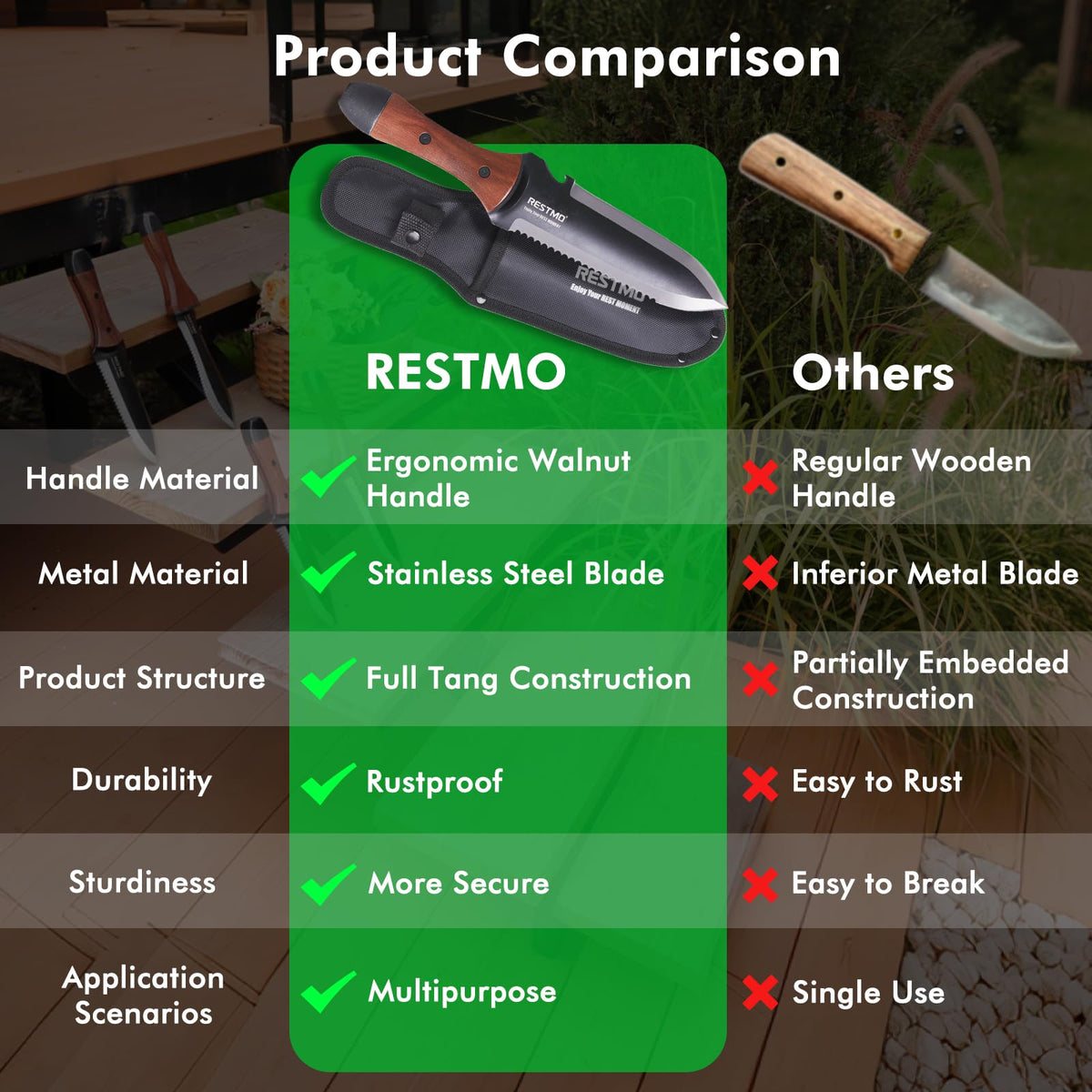 Restmo Hori Hori belt sheath keeps tool secure and accessible