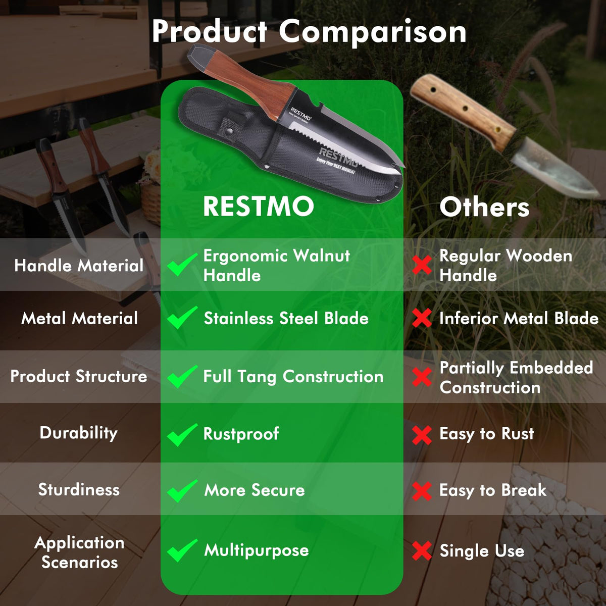 Restmo hori hori ergonomic grip supports extended use with reduced fatigue