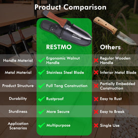 Restmo hori hori ergonomic grip supports extended use with reduced fatigue