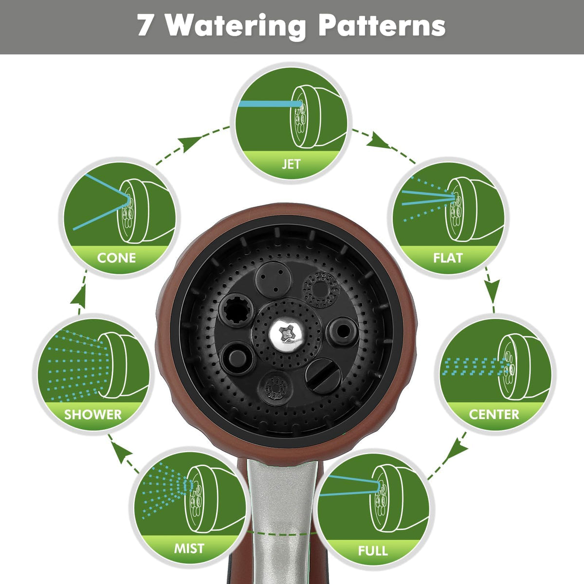 Restmo seven-pattern spray dial shows versatile patterns for irrigation and cleaning.