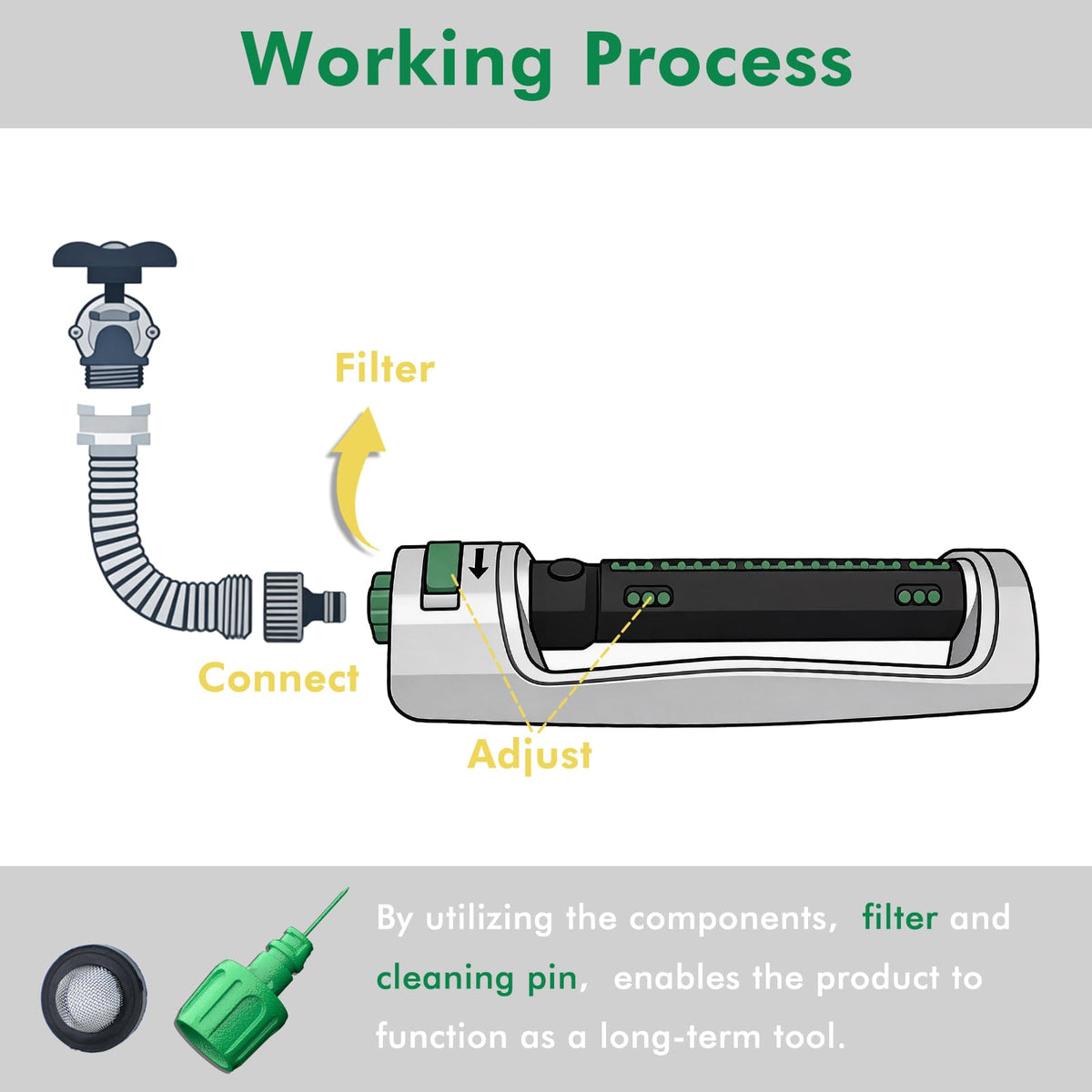 Easy hose setup compatible with standard garden hoses