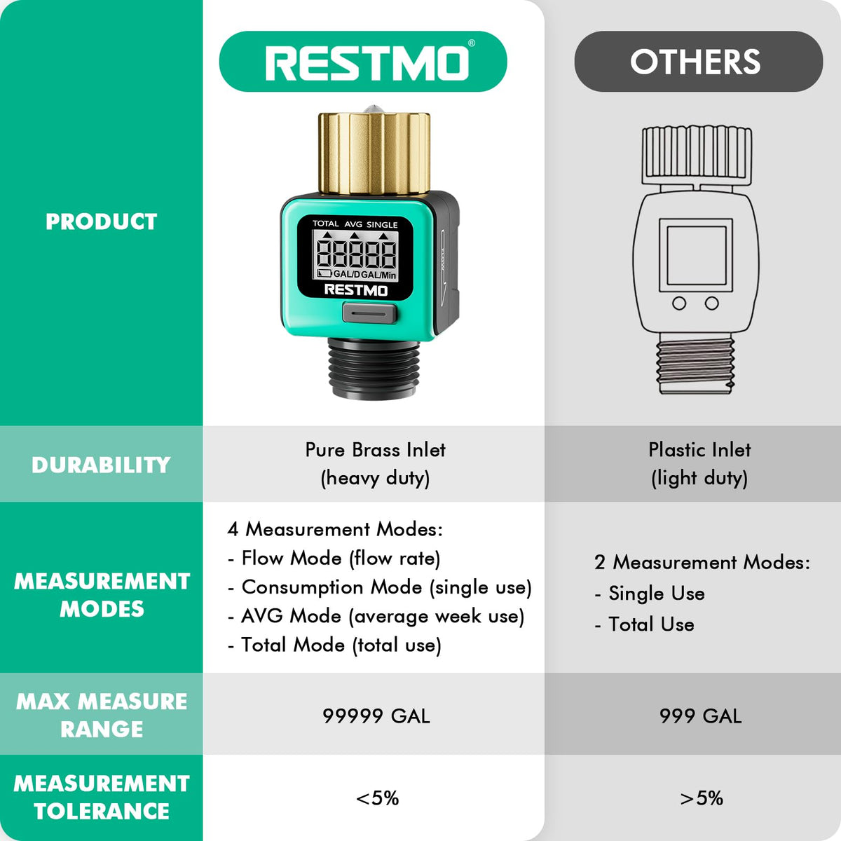Restmo installation view demonstrating simple brass inlet setup for easy fitting.