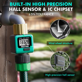 Restmo meter displaying four modes for real-time daily and total usage.