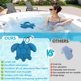 RGJ Absorber attaches with suction cup to tub wall for easy use