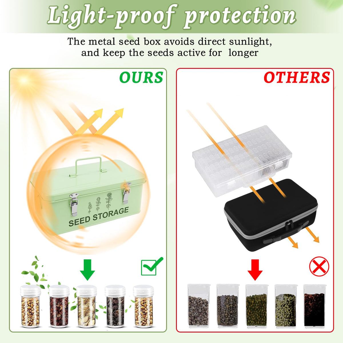 RGJ protective sponge and sixty containers reduce seed movement and damage.