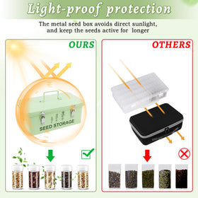 RGJ protective sponge and sixty containers reduce seed movement and damage.