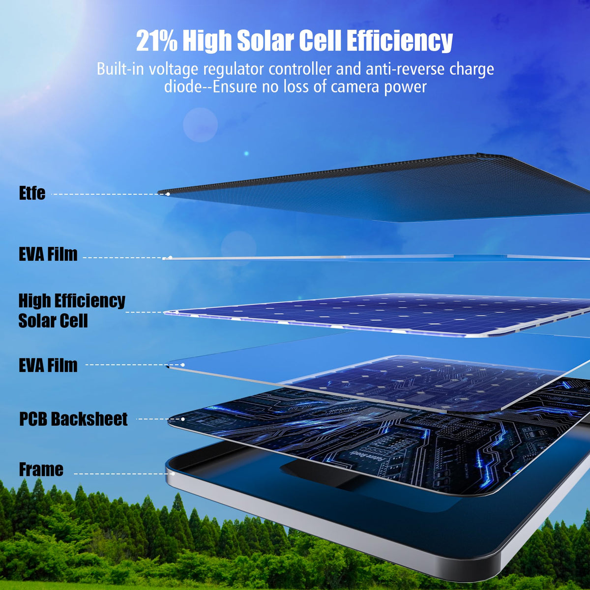 Rhorawill rotatable mounting bracket simplifies sun alignment