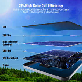 Rhorawill rotatable mounting bracket simplifies sun alignment