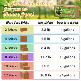 Riare Coco Coir Bricks weigh about 1.4 lb, easy to transport and expand.
