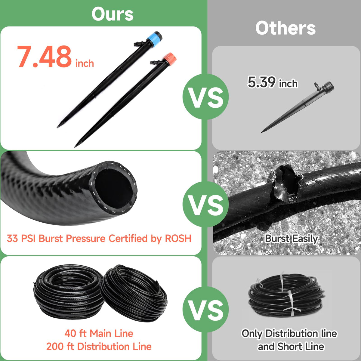 Riboud dual-system setup demonstrates two independent watering zones