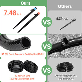 Riboud dual-system setup demonstrates two independent watering zones