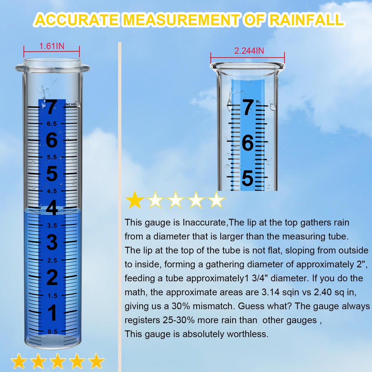 Ricihene rain gauge blue-tinted water for clear visibility.