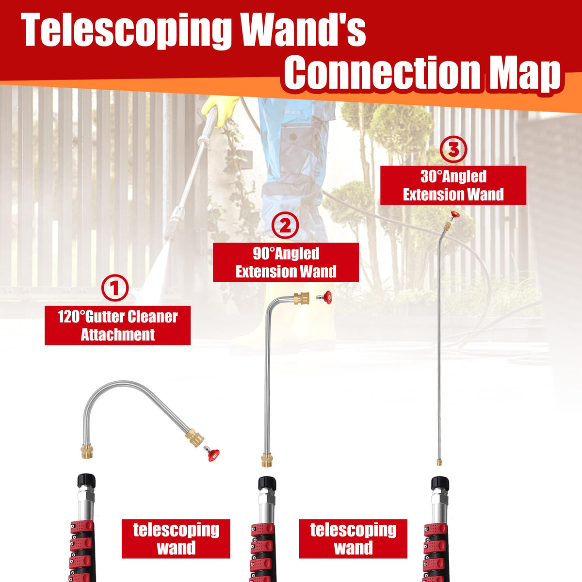 RIDGE WASHER extension-wands-90-30-120 reach angles for gutters and siding.