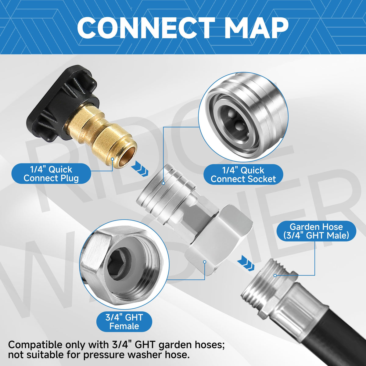 RIDGE WASHER leak-proof seal with teflon tape prevents drips during setup and use.