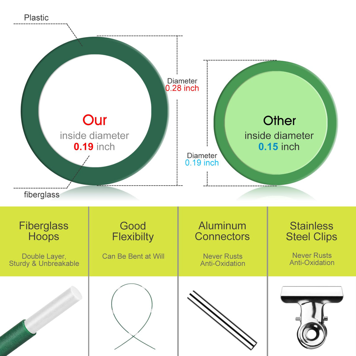 Insect netting attached with hoops protects plants from pests and frost.