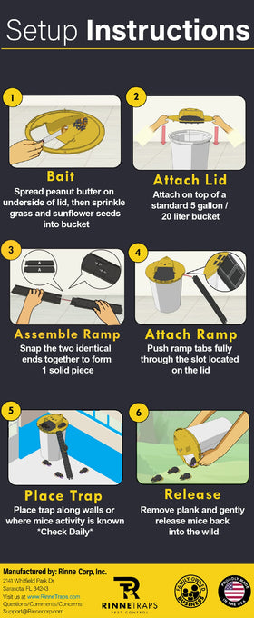 RinneTraps 2-pack adds value and ready coverage for problem areas.