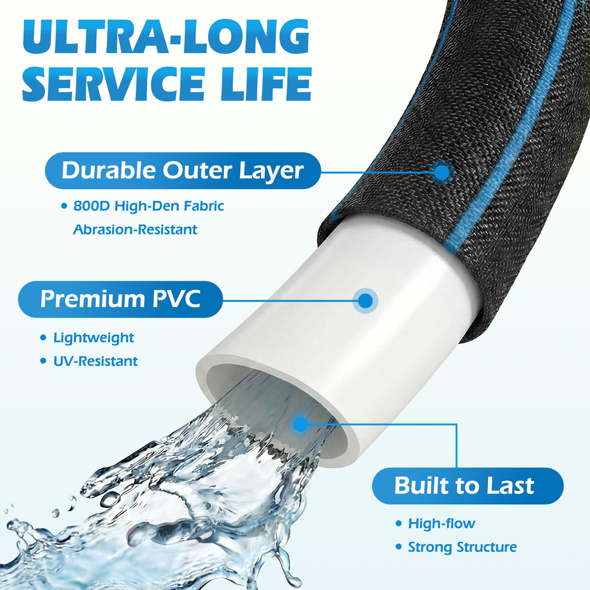 Riskhero 10-pattern nozzle in action for versatile garden watering.