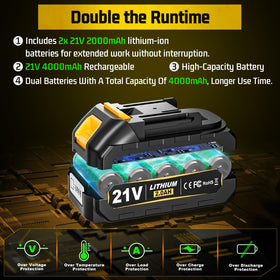 Rivlox Mini Chainsaw 6inch safety gear emphasizes protection features.
