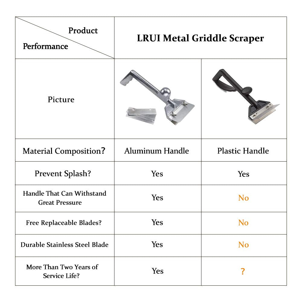 LRui ergonomic handle design for better grip and control while cleaning.