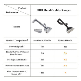 LRui ergonomic handle design for better grip and control while cleaning.