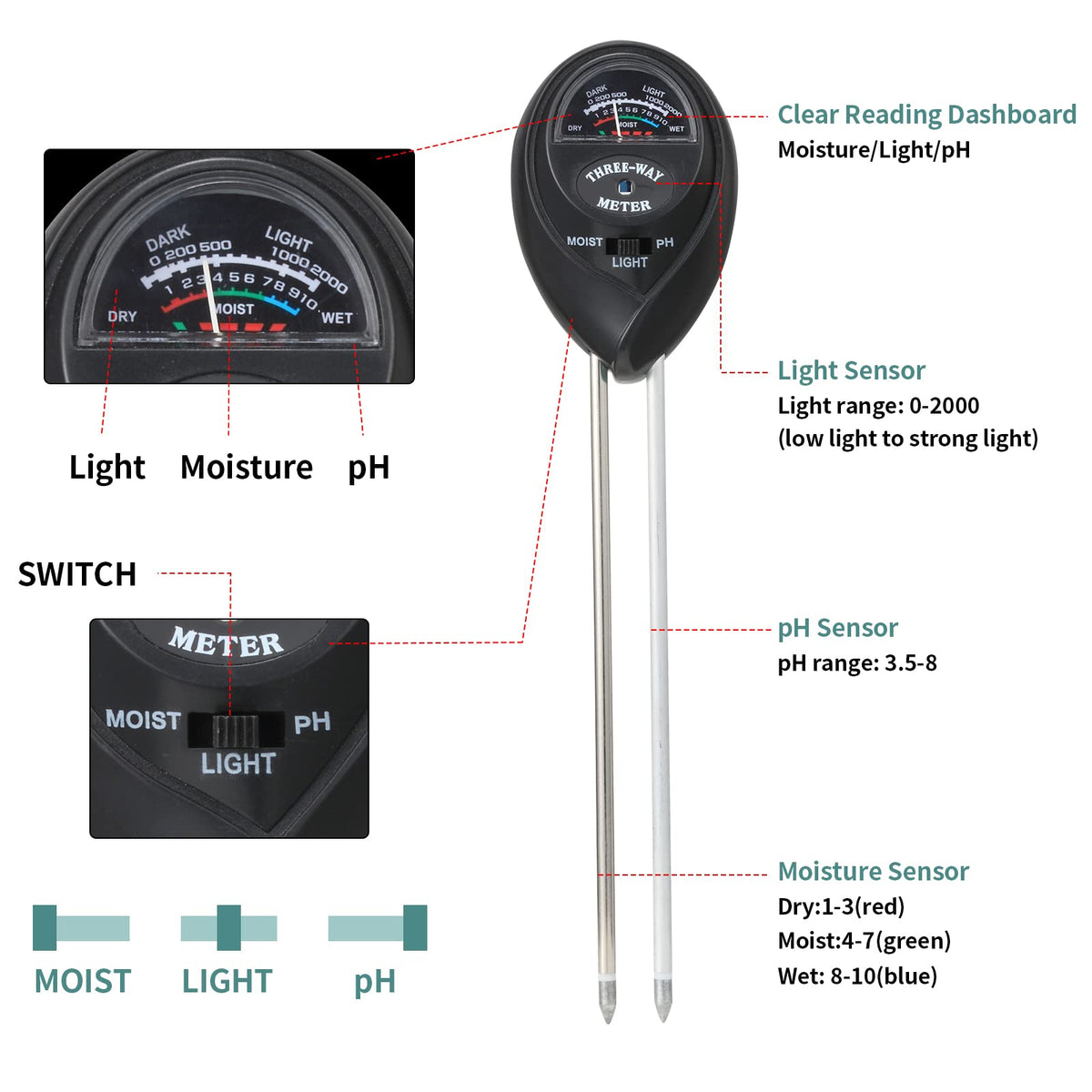 Rngeo 3-in-1 soil tester switch mode reads moisture, light, and pH in one tool.