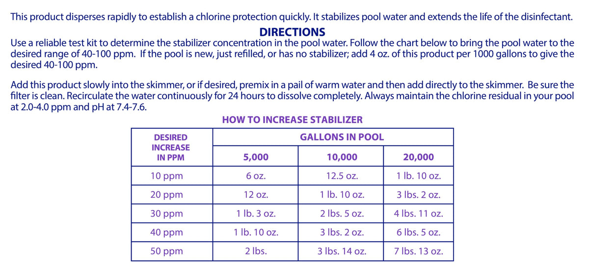 Robelle pool chemistry chart and test kit aid precise stabilizer maintenance