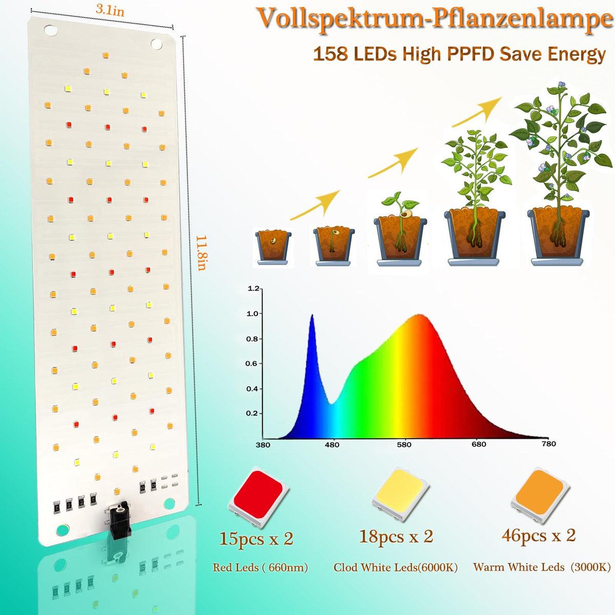Rocoking 158 LEDs full-spectrum provide natural-like light for all growth stages.