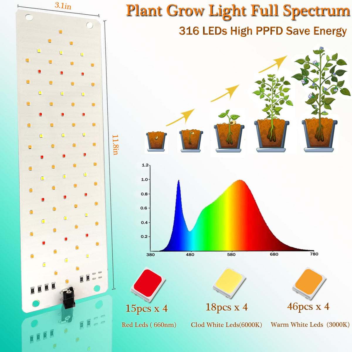 Rocoking 24h timer setup keeps plants on schedule during trips