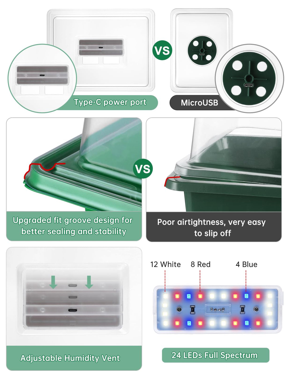 RODINTO large-cell seed tray gives roots room to develop