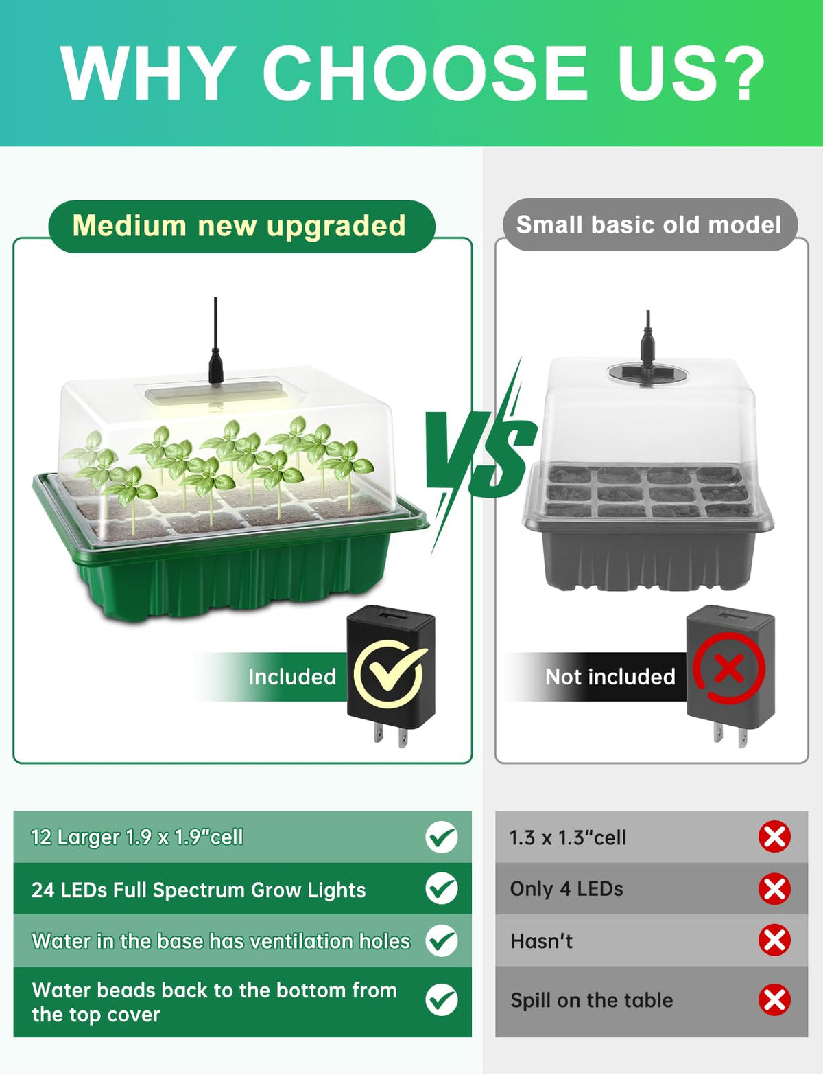 RODINTO seedling heat mat maintains warm soil for steady germination