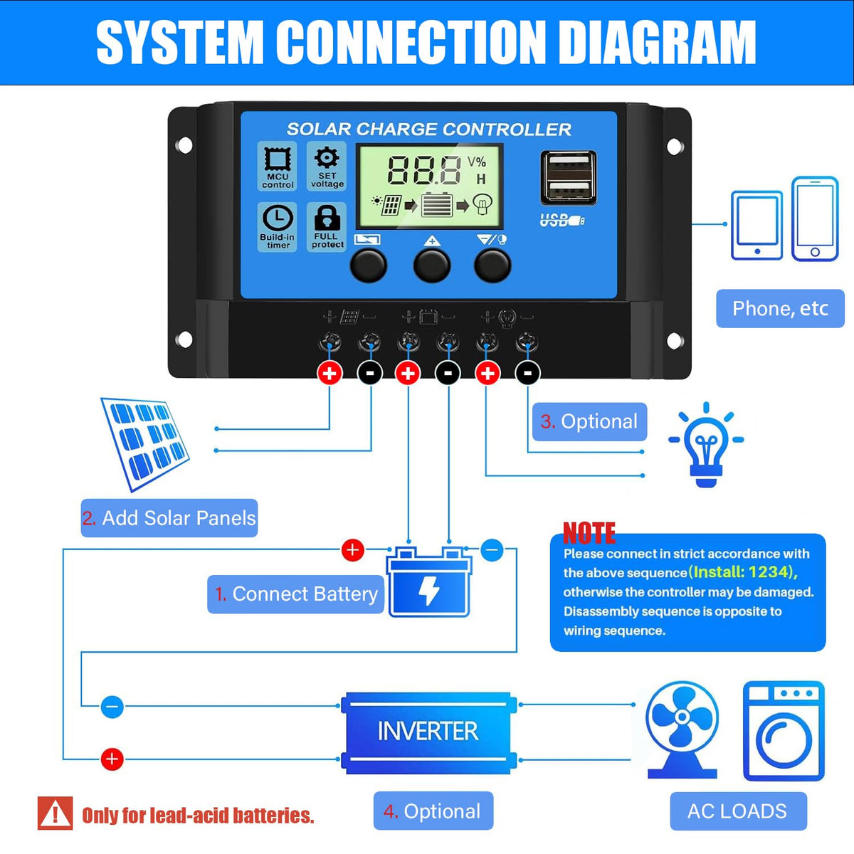 Rolokit detects 12V or 24V automatically to match your system.