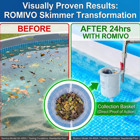 ROMIVO tool-free installation simplifies setup in minutes