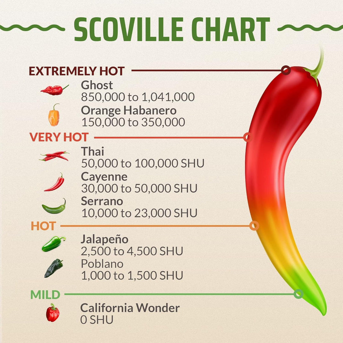 Rooted Acre Pablona seeds for robust, versatile peppers