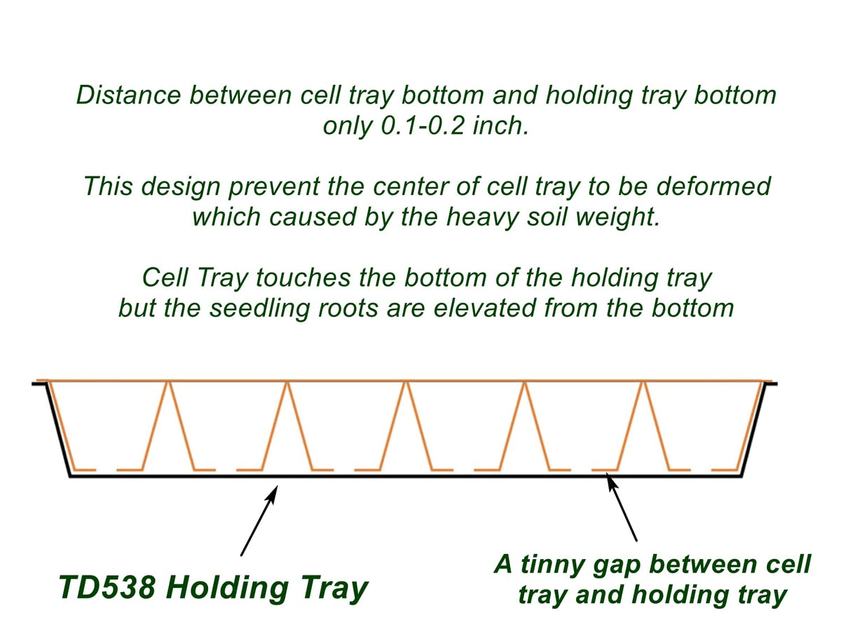 RooTrimmer tray supports microgreens, seedlings, and hydroponics setups