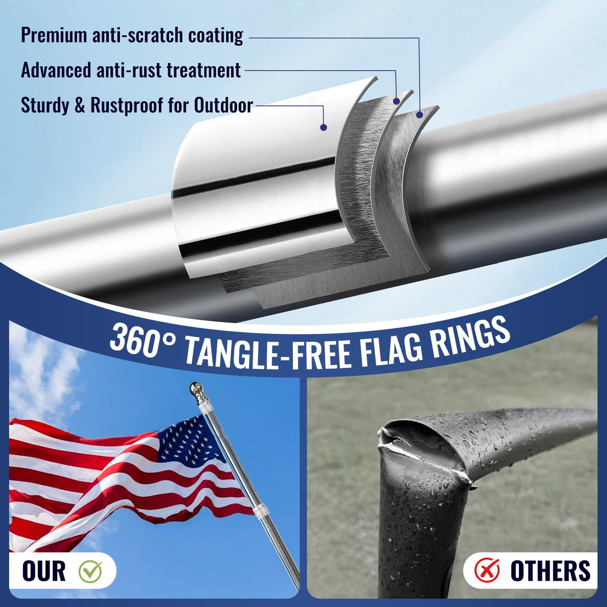 Rosflagus wind-resistant flag pole handles gusts with ease.