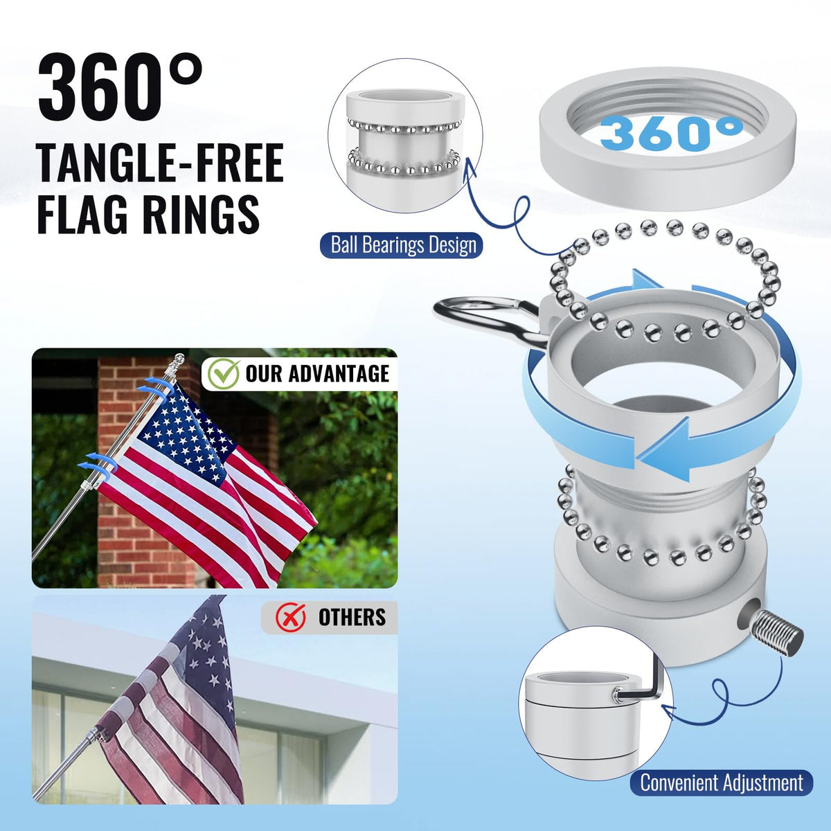 Rosflagus Jetlifee us-flag-3x5-polyester with durable embroidery details.