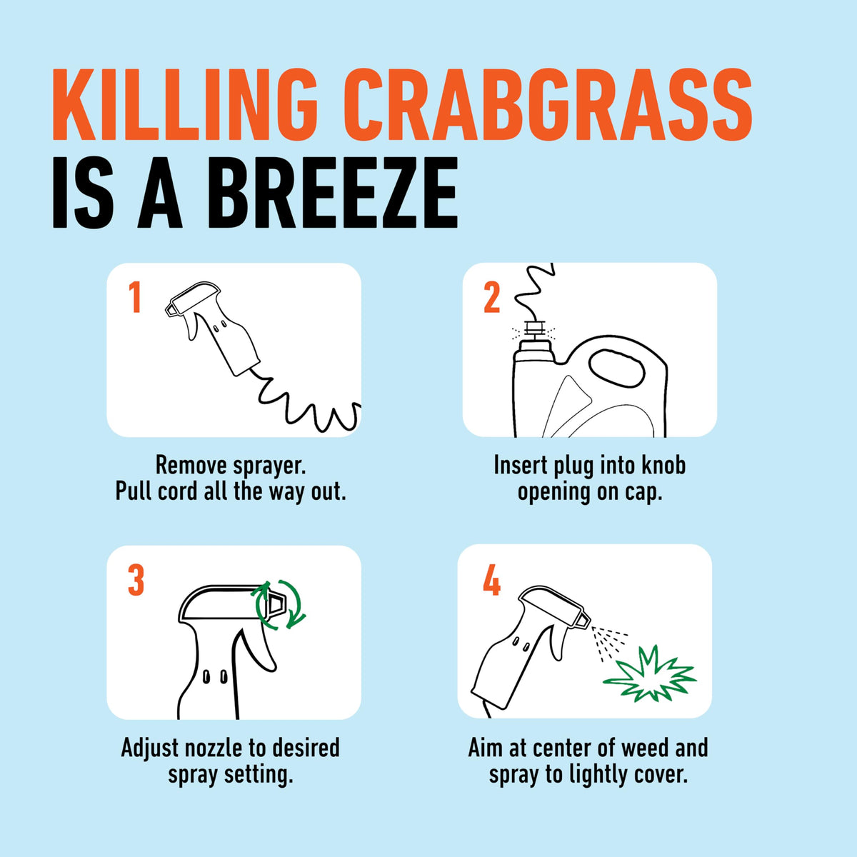 Roundup for Lawns Crabgrass Destroyer2 kills crabgrass at the root when applied.