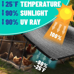 Royal Shade greenhouse shade cloth reduces heat and protects plants with airflow.