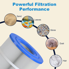 ROYOR Wellspring filter packaging presents a two-pack replacement for convenient spa maintenance