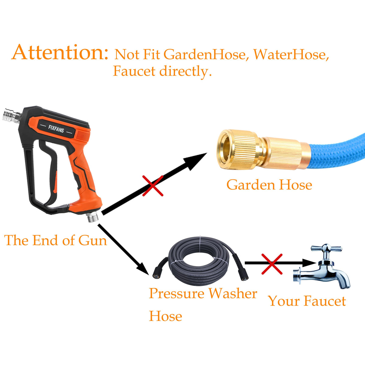 ROYPOWER FIXFANS wand extension 7.1 in compact extension for tight spaces.
