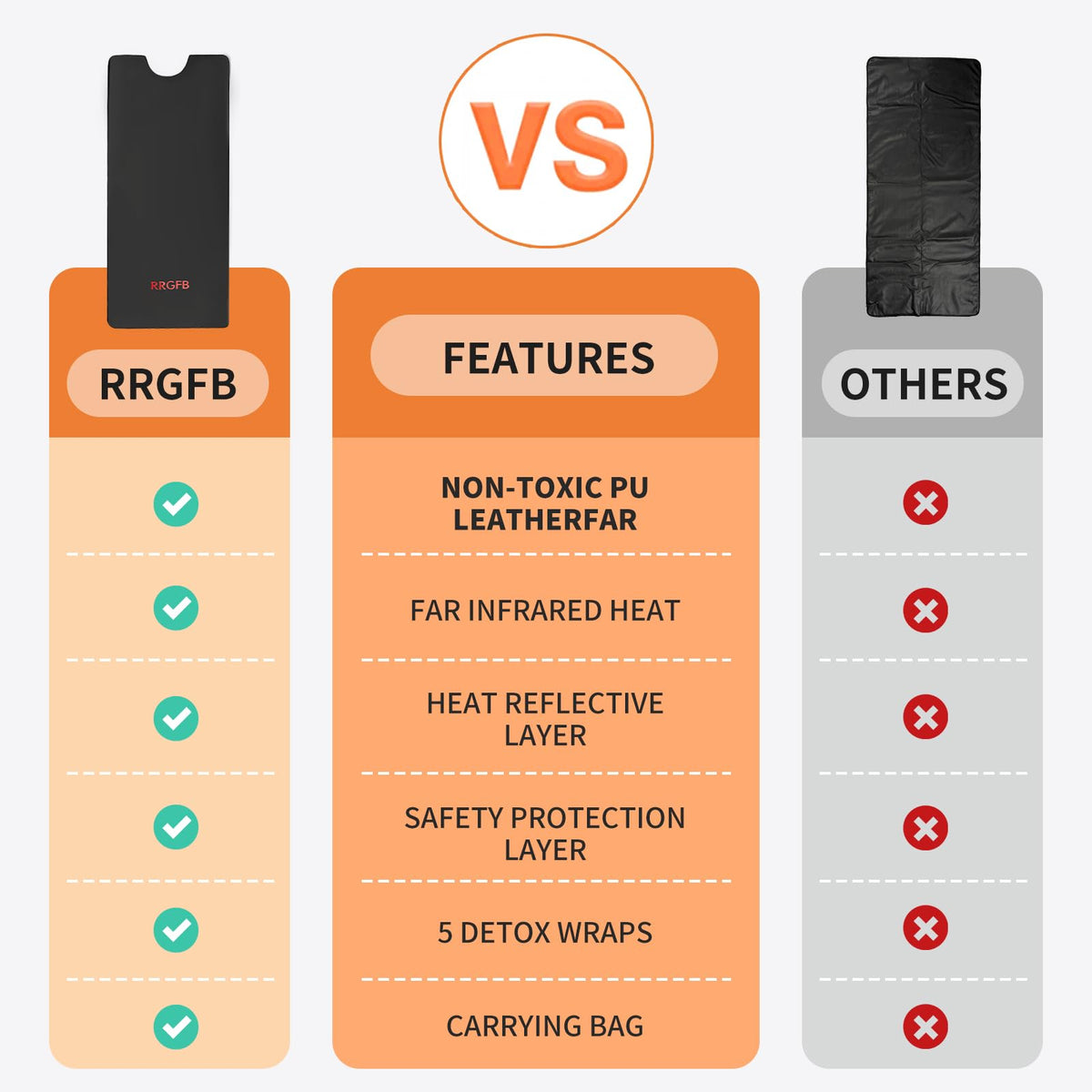 RRGFB sauna blanket after-workout setup showing convenient heat therapy at home