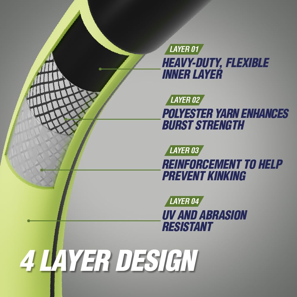 Rugged Rhino leak-proof rotating head for easy, mess-free hose connections.
