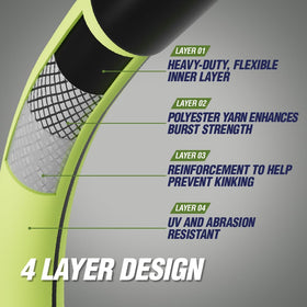 Rugged Rhino leak-proof rotating head for easy, mess-free hose connections.