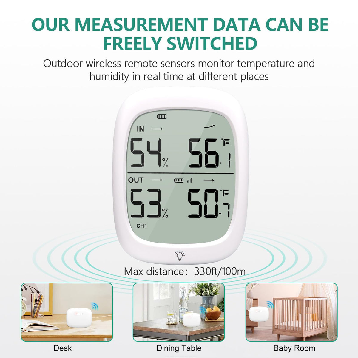 RUIKORING outdoor transmitter TH3 provides accurate readings from the yard