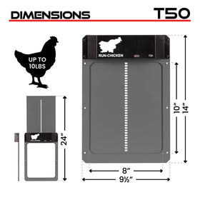 RUN-CHICKEN T50 all-season performance proves dependable in extreme temperatures