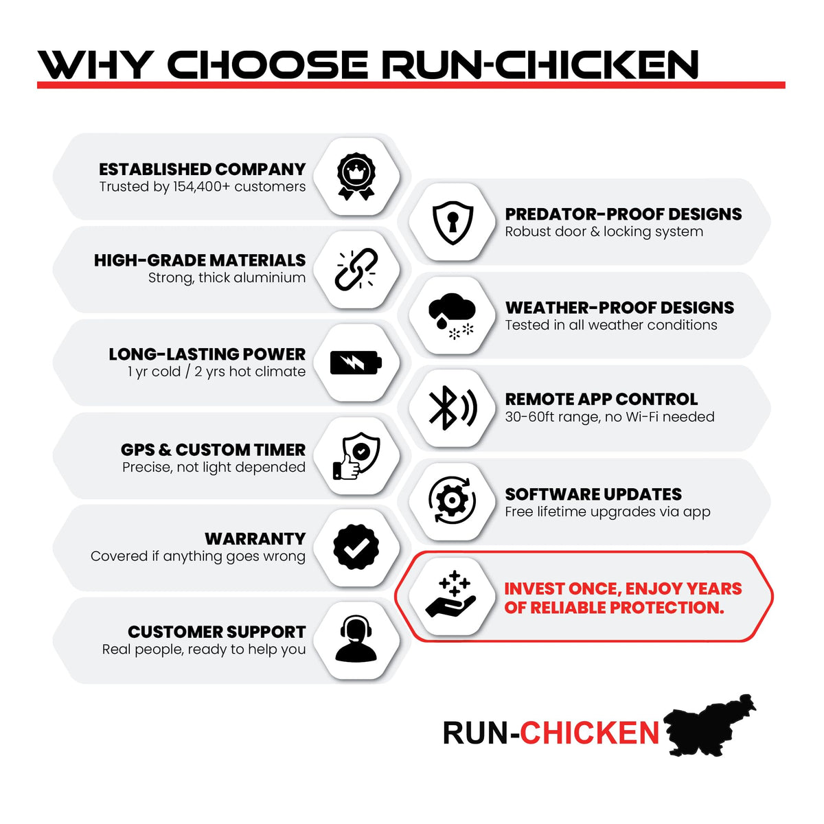 RUN-CHICKEN T50 all-season performance in extreme temperatures