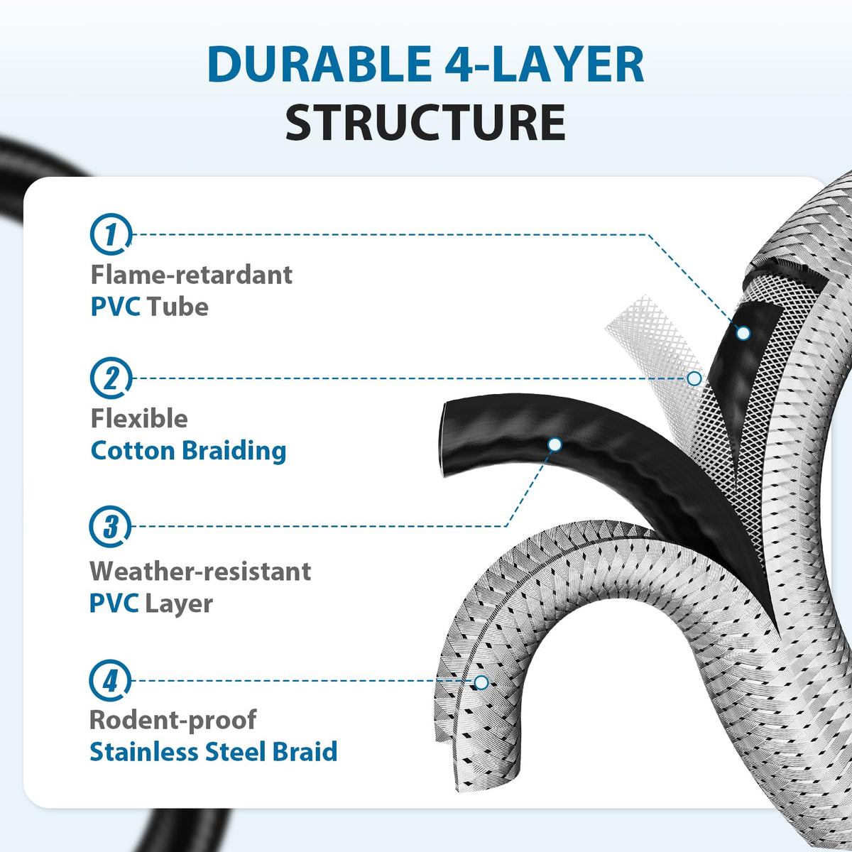 Rushare 5ft length enables flexible setup for diverse spaces